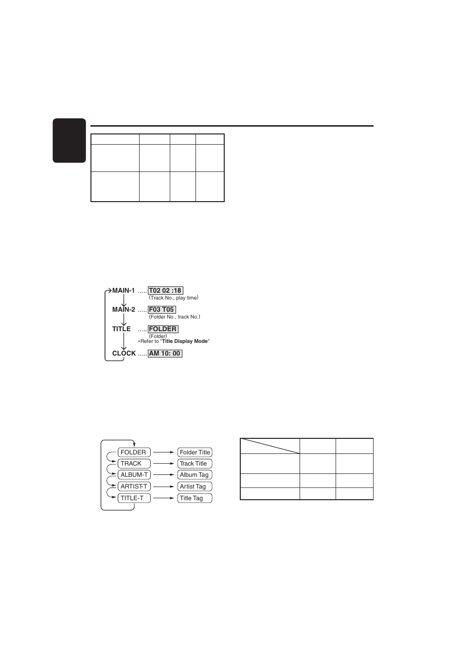 20 english, Display selection, Title display mode | Clarion DB358RMP User Manual | Page 18 / 21