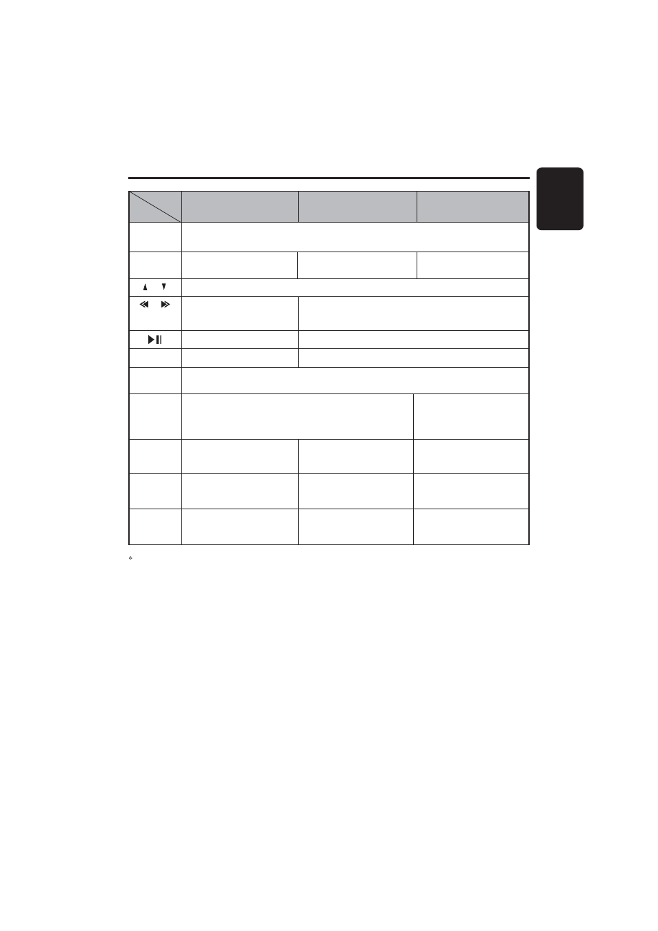 Functions of remote control unit buttons, 9english | Clarion DB358RMP User Manual | Page 7 / 21