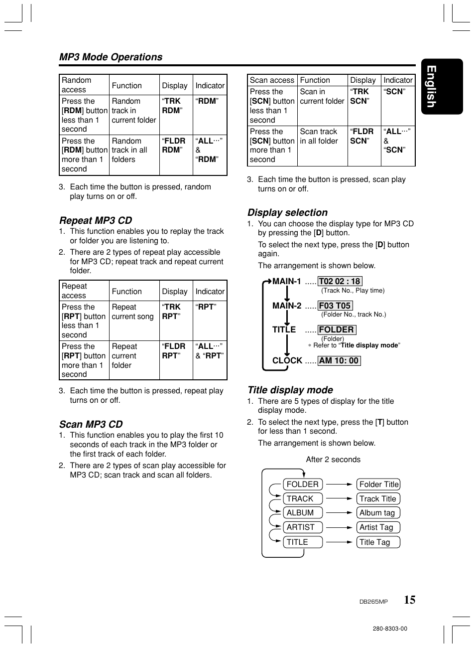 15 english, Mp3 mode operations, Repeat mp3 cd | Scan mp3 cd, Display selection, Title display mode | Clarion DB265MP User Manual | Page 14 / 18