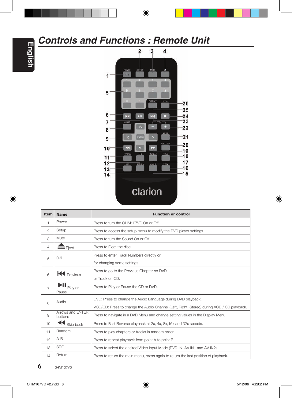 Controls and functions : remote unit, English | Clarion OHM107VD User Manual | Page 6 / 20