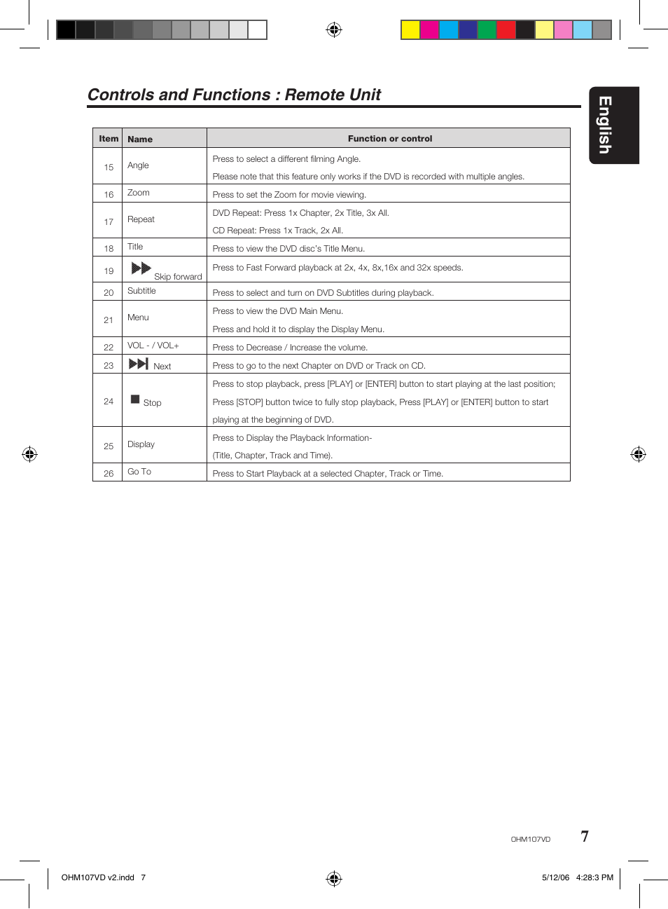English controls and functions : remote unit | Clarion OHM107VD User Manual | Page 7 / 20
