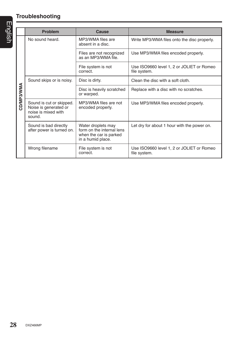 28 english, Troubleshooting | Clarion DXZ466MP User Manual | Page 28 / 31