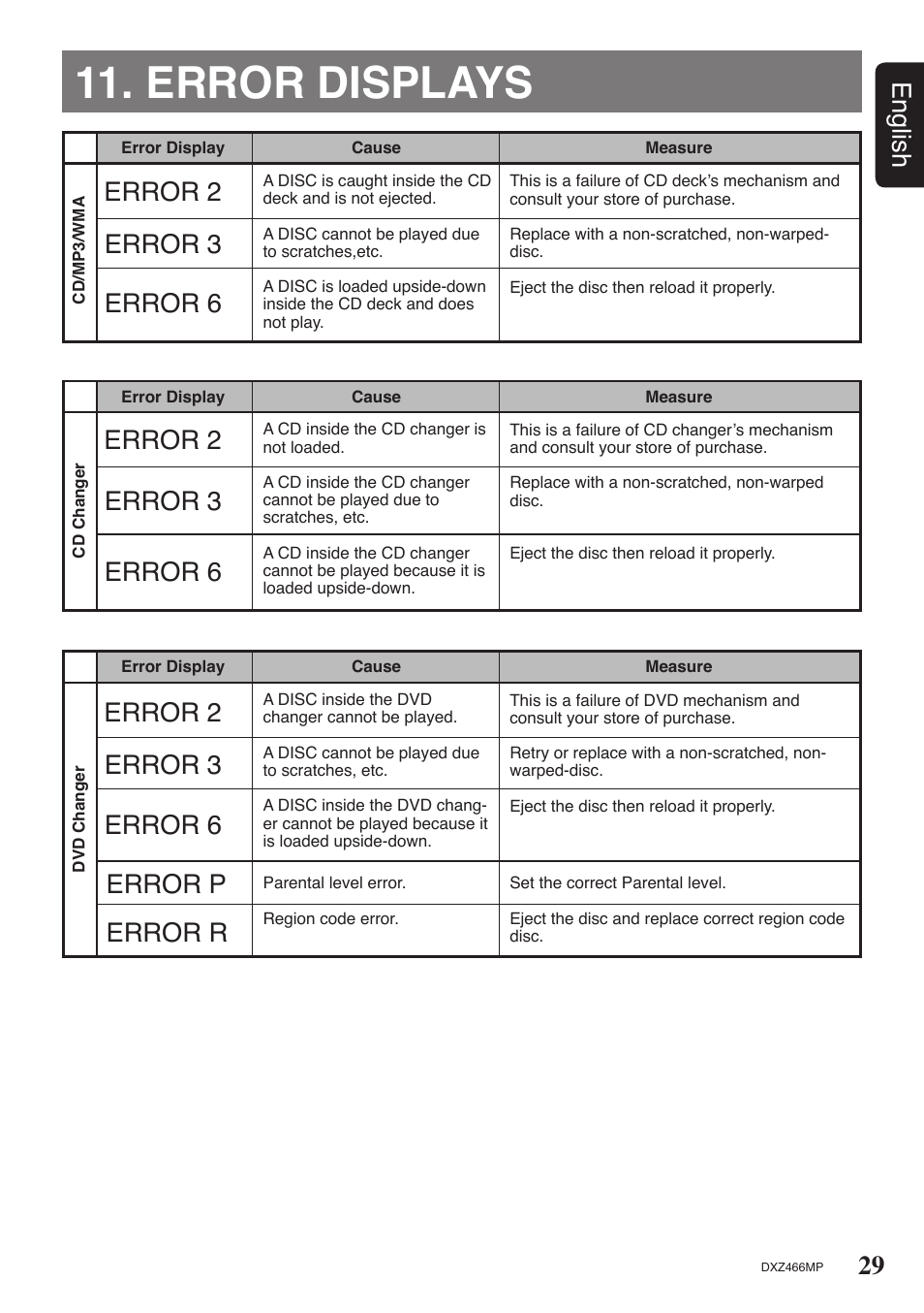 Error displays, 29 english, Error 2 | Error 3 error 6, Error p error r | Clarion DXZ466MP User Manual | Page 29 / 31