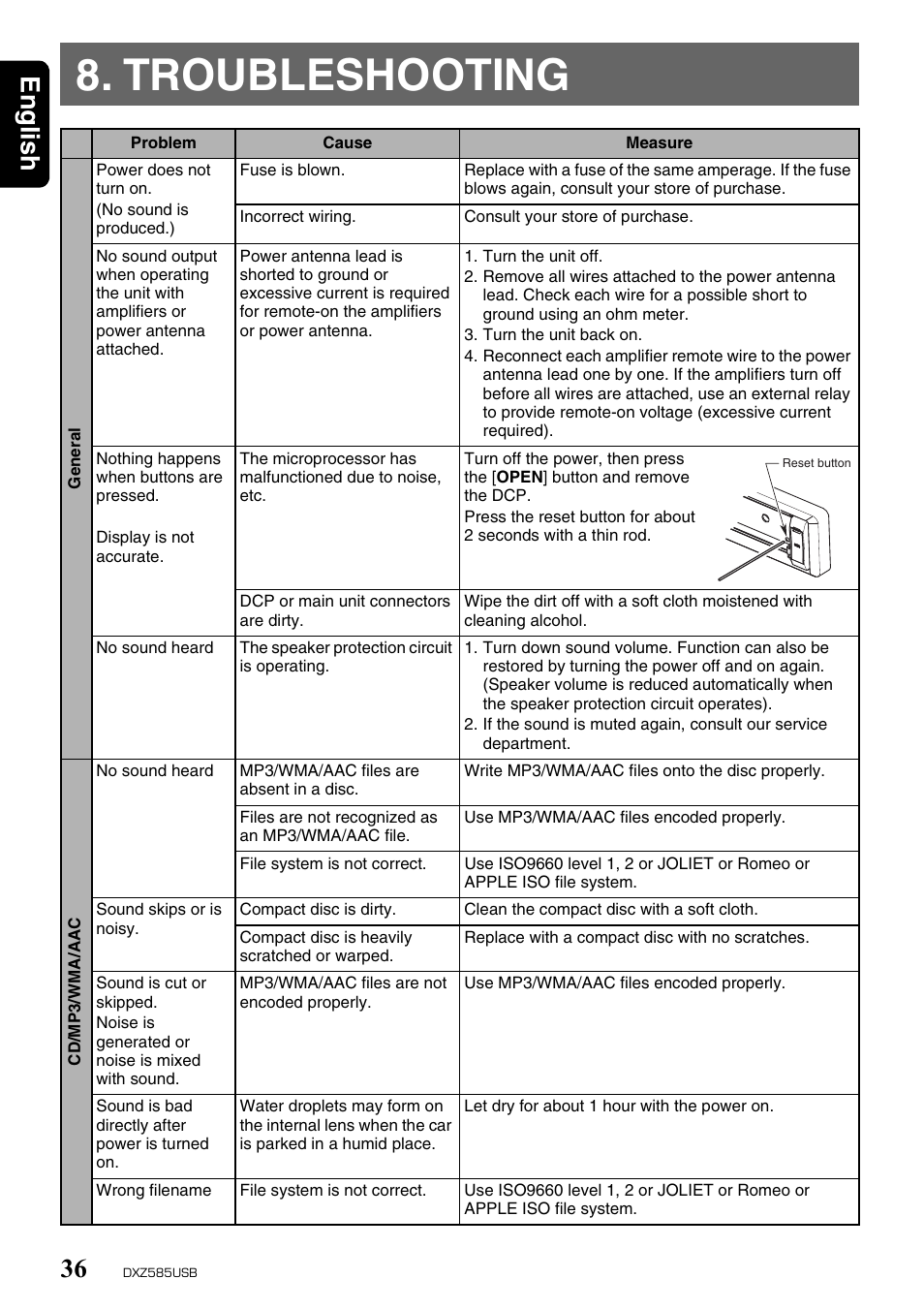 Troubleshooting, English 36 | Clarion DXZ585USB User Manual | Page 36 / 41