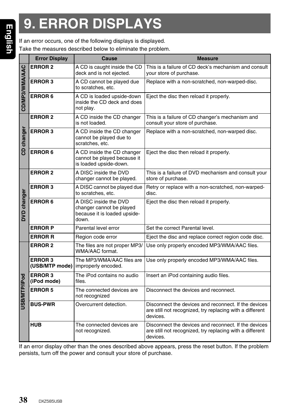 Error displays, English 38 | Clarion DXZ585USB User Manual | Page 38 / 41