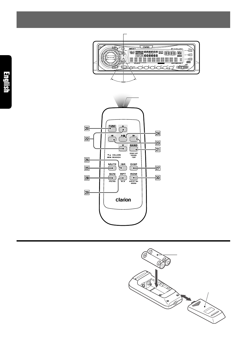 Remote control, Inserting the batteries, Remote control unit | Clarion PROAUDIO DRX7575Z User Manual | Page 6 / 22