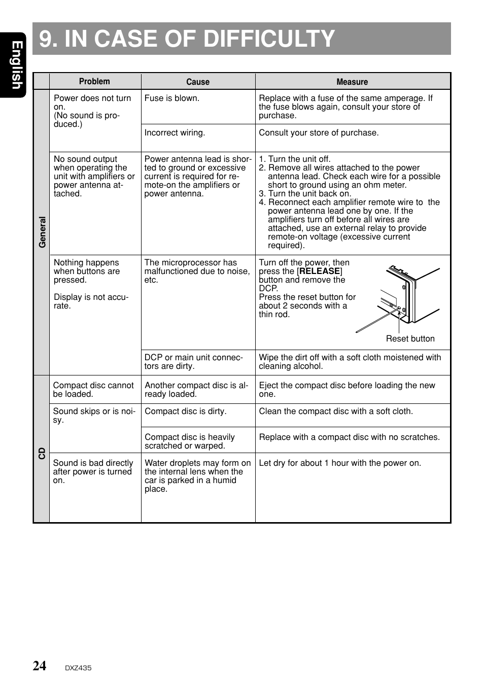 English | Clarion DXZ435 User Manual | Page 20 / 76