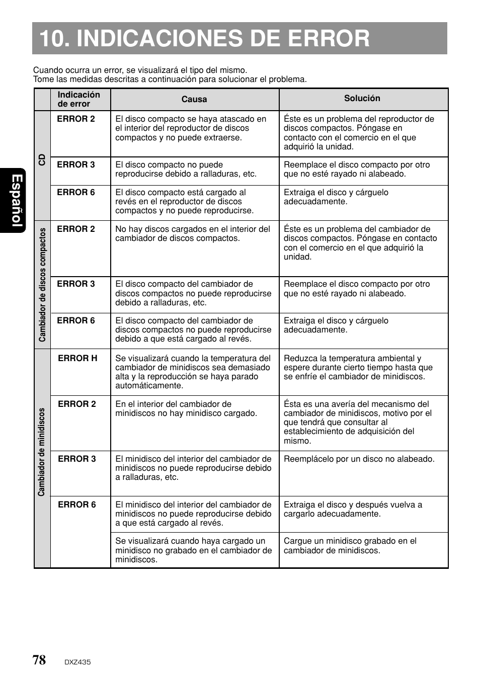 Indicaciones de error, Espa ñ ol | Clarion DXZ435 User Manual | Page 74 / 76
