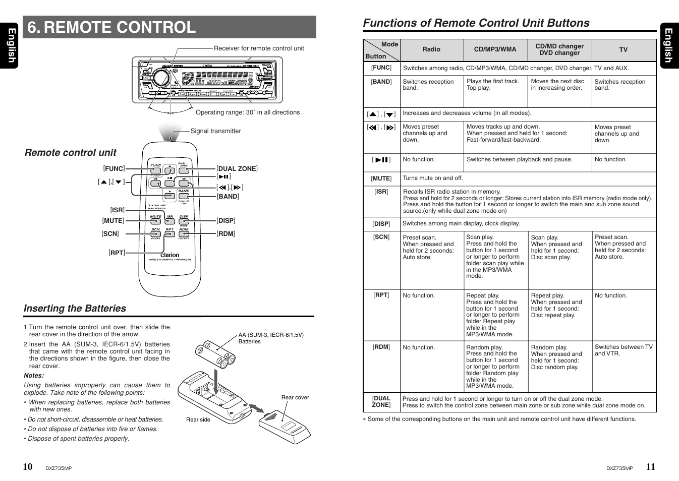 Remote control, Functions of remote control unit buttons, 11 english 10 | English, Remote control unit inserting the batteries | Clarion DXZ735MP User Manual | Page 6 / 16