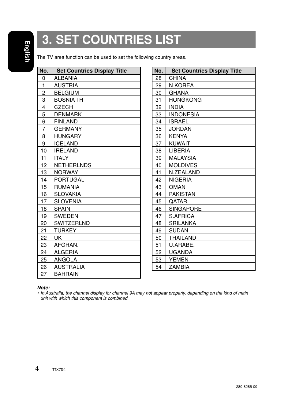 Set countries list | Clarion Net TTX754 User Manual | Page 4 / 8