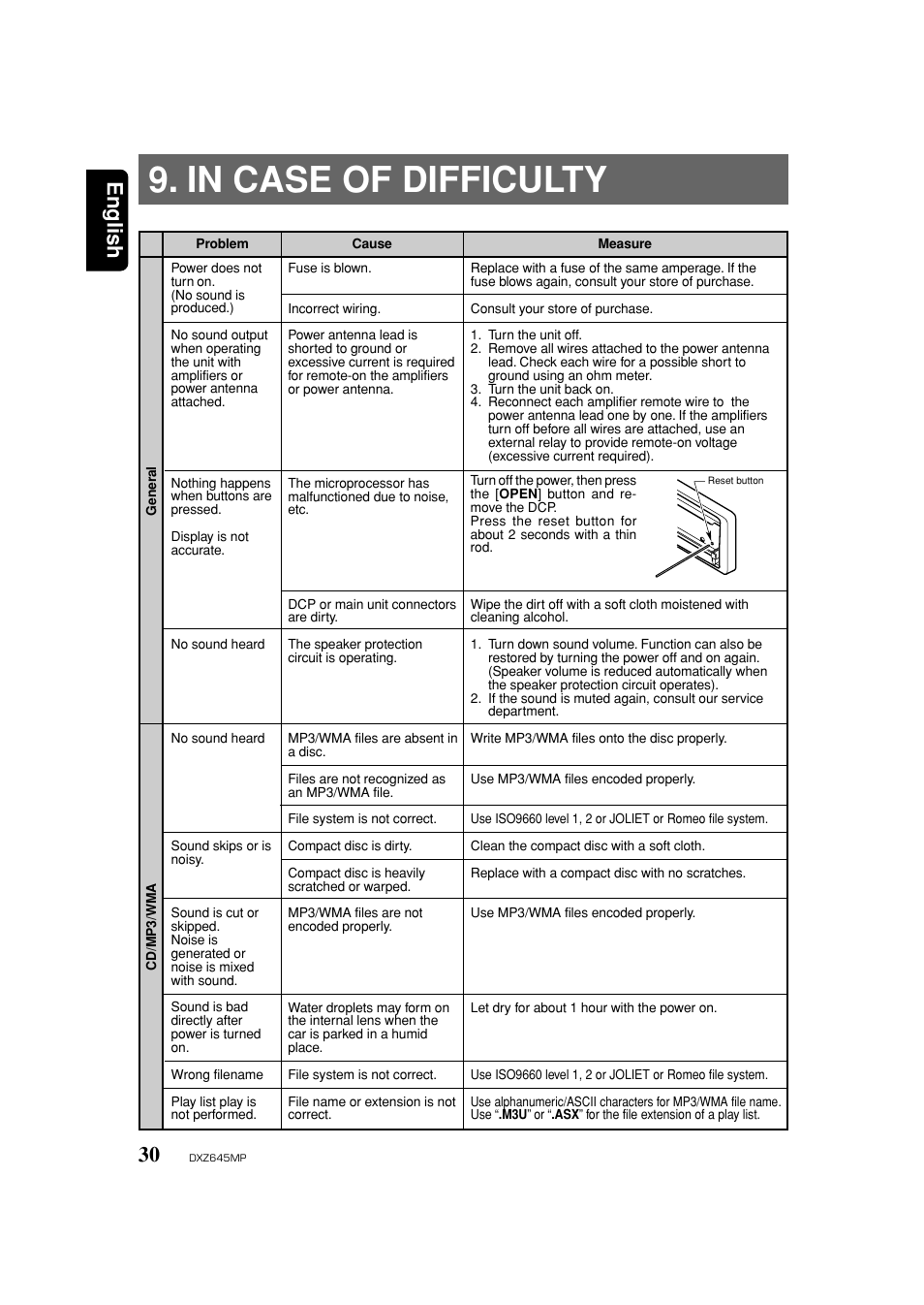 Reset, Troubleshooting, English | Clarion DXZ645MP User Manual | Page 30 / 43