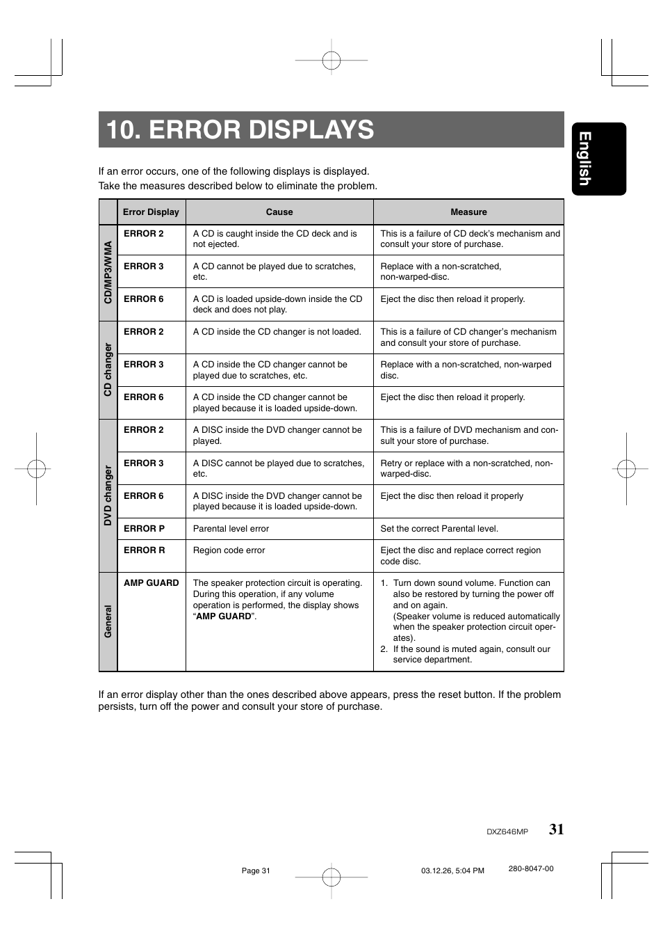 Error displays, 31 english | Clarion DXZ646MP User Manual | Page 27 / 28