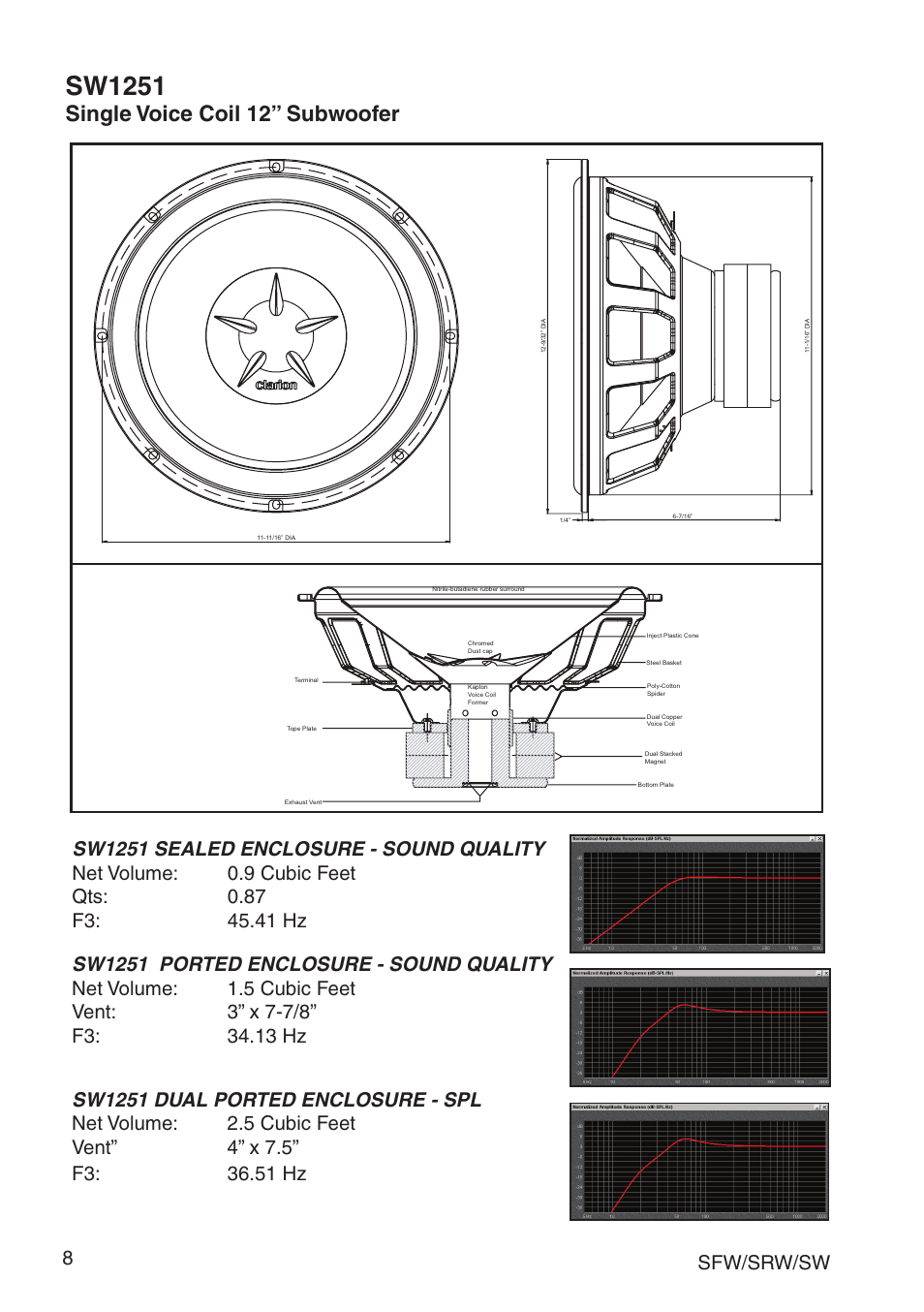 Sw1251, Single voice coil 12” subwoofer | Clarion SRW User Manual | Page 10 / 16