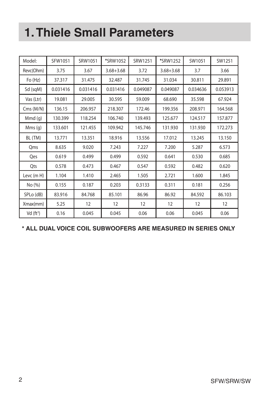 Thiele small parameters | Clarion SRW User Manual | Page 4 / 16