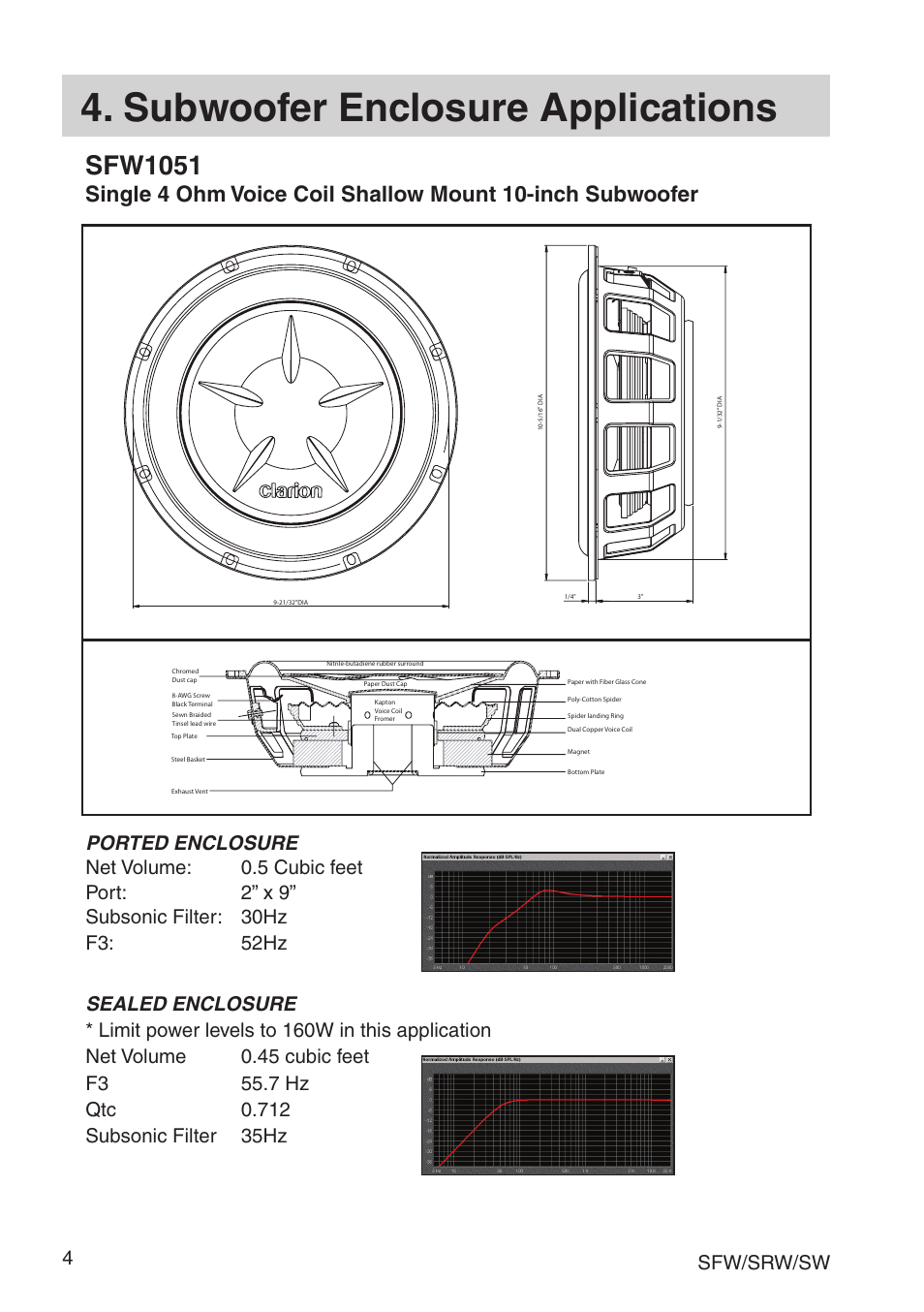 Subwoofer enclosure applications, Sfw1051, Sfw/srw/sw 4 | Clarion SRW User Manual | Page 6 / 16