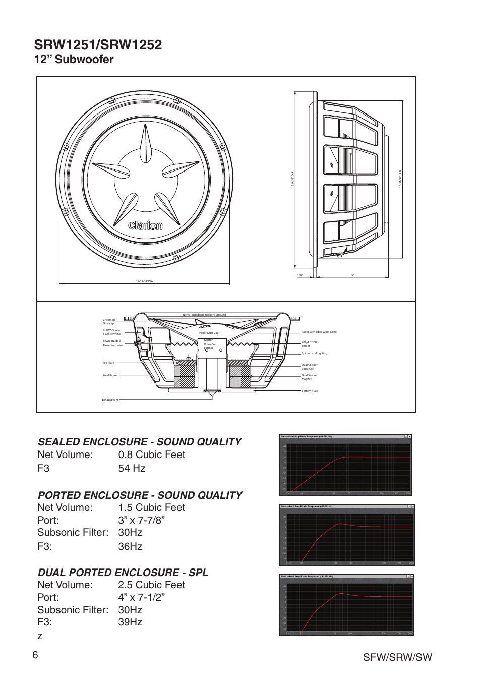 Srw1251, 12” subwoofer, Sfw/srw/sw 6 | Clarion SRW User Manual | Page 8 / 16