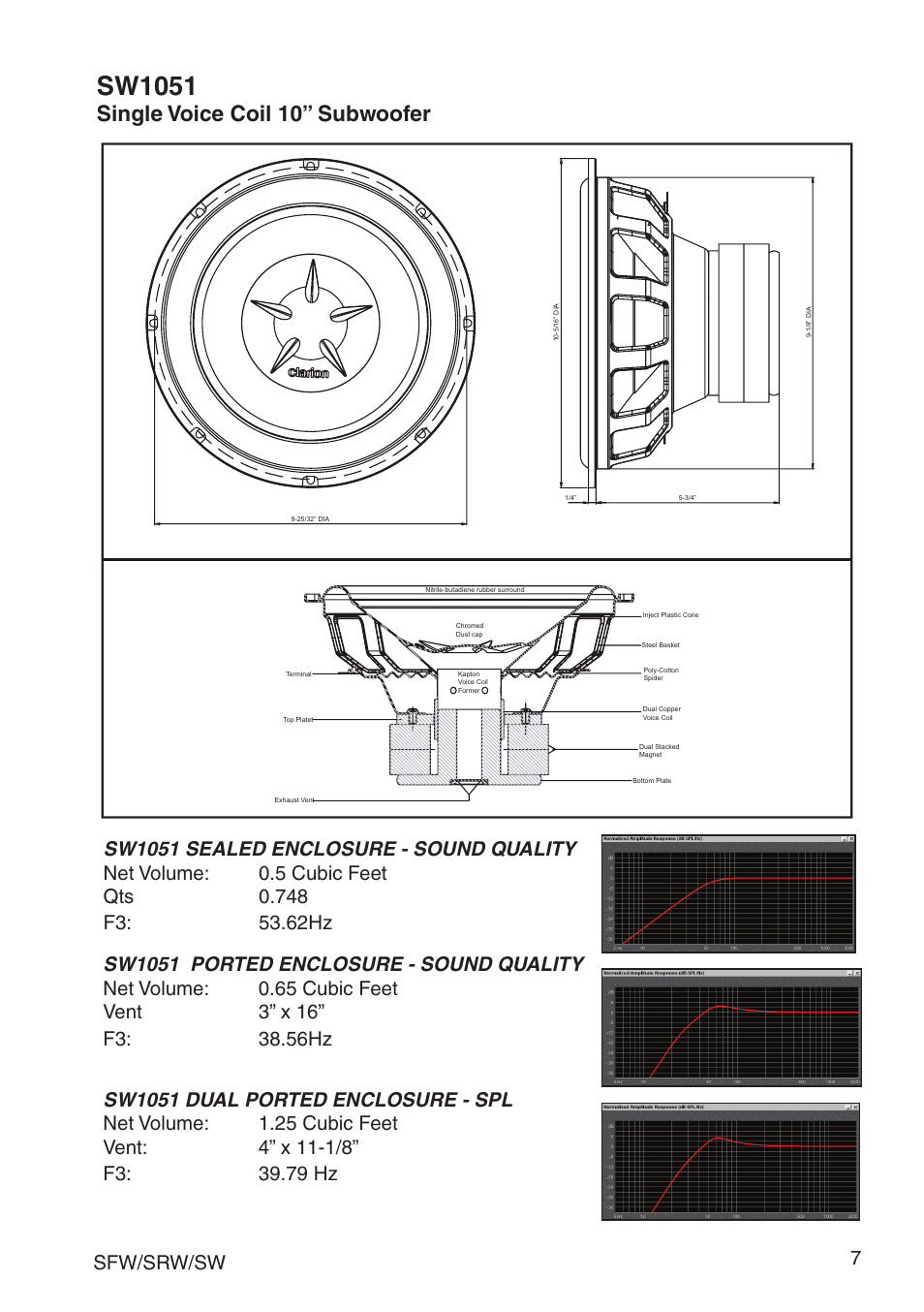 Sw1051, Single voice coil 10” subwoofer, Sfw/srw/sw 7 | Clarion SRW User Manual | Page 9 / 16