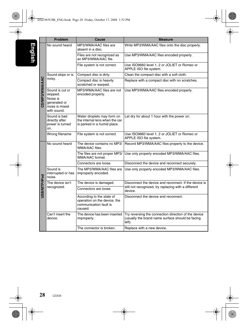 English 28 | Clarion CD/USB/MP3/WMA/AAC Receiver with CeNET Control CZ309 User Manual | Page 28 / 31