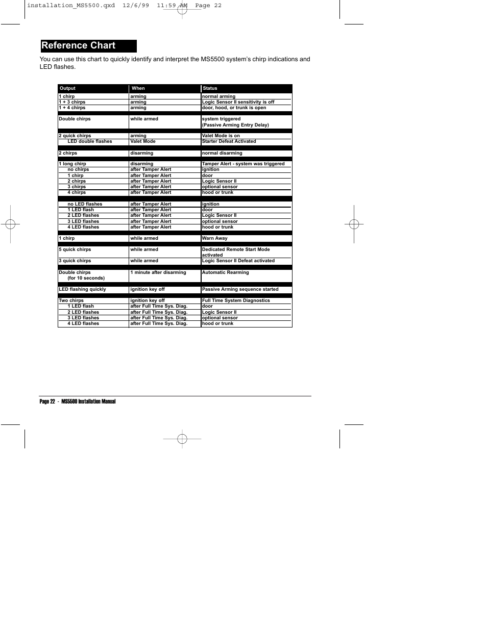 Reference chart | Clarion UNGO MS5500 User Manual | Page 26 / 32