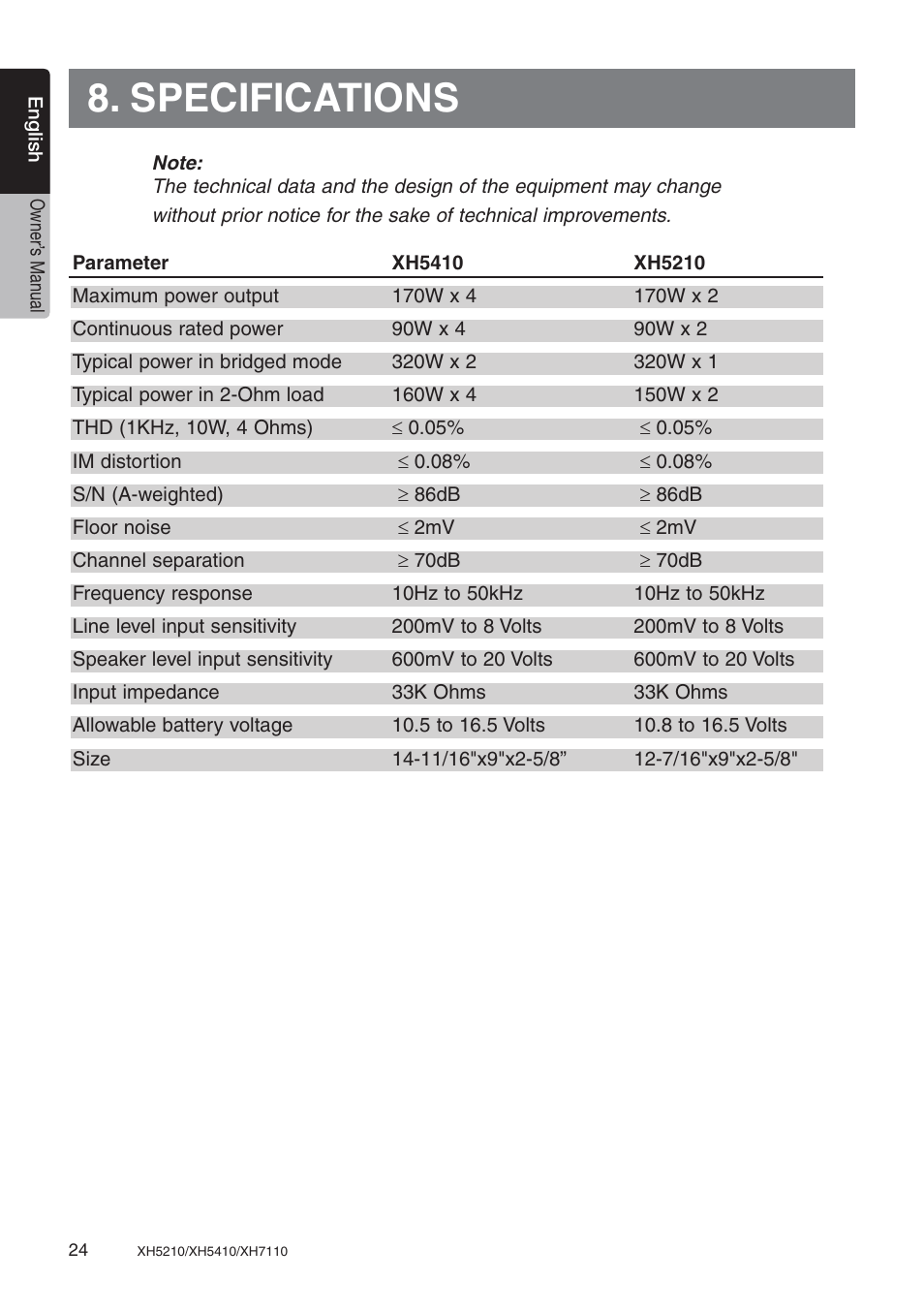 Specifications | Clarion XH7110 User Manual | Page 24 / 76