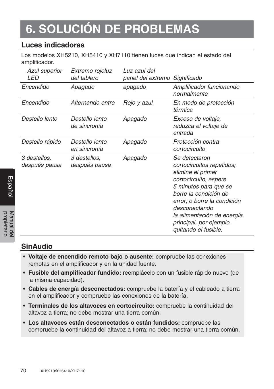 Solución de problemas, Luces indicadoras, Sinaudio | Clarion XH7110 User Manual | Page 70 / 76