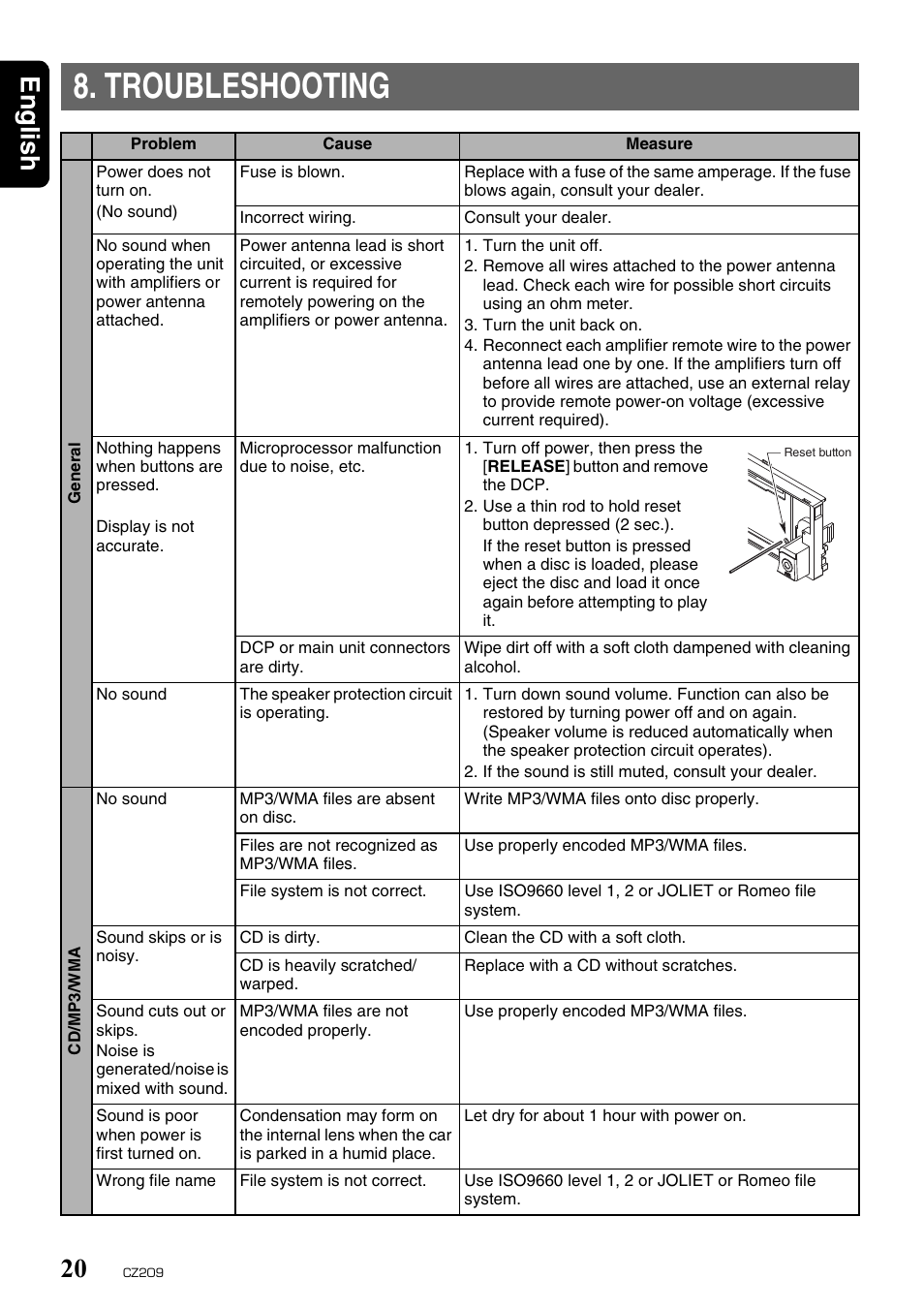 Troubleshooting, English 20 | Clarion CZ209 User Manual | Page 20 / 23