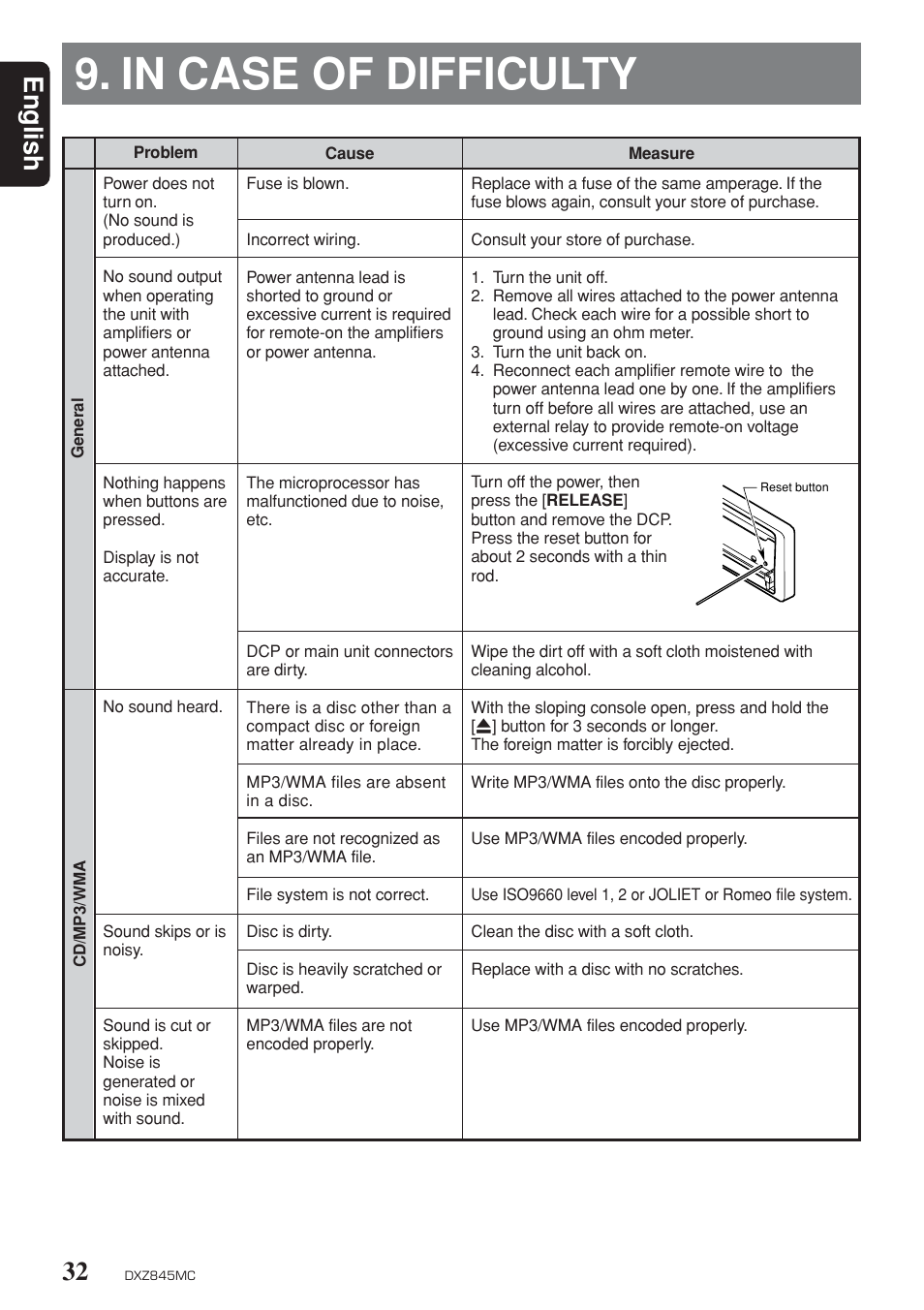 Reset, Troubleshooting, English | Clarion DXZ845MC User Manual | Page 32 / 44
