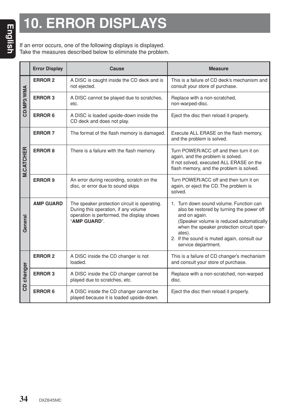 Error messages, Error displays, English | Clarion DXZ845MC User Manual | Page 34 / 44