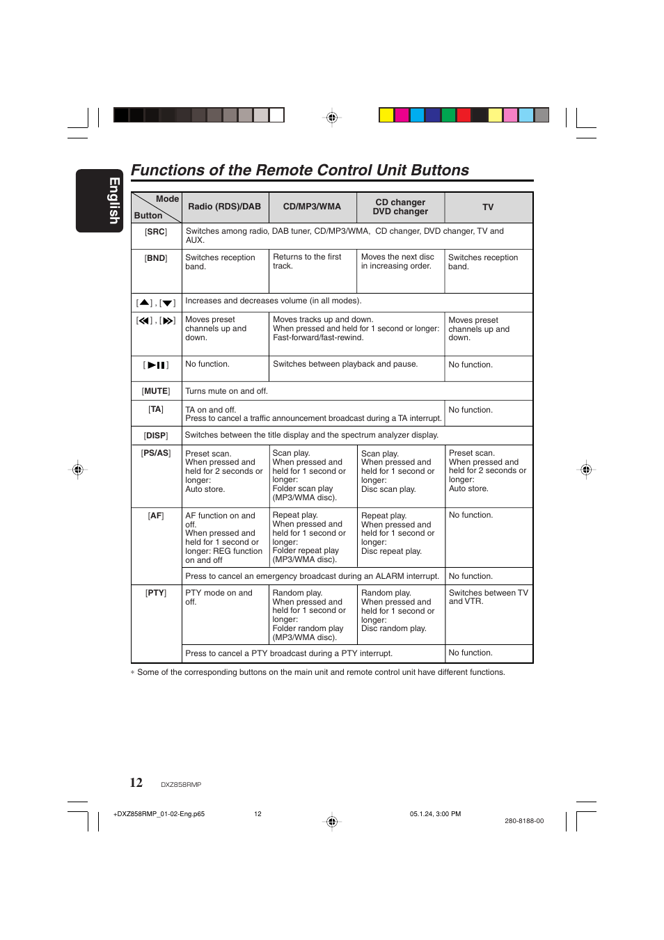 Functions of the remote control unit buttons, English 12 | Clarion DXZ858RMP User Manual | Page 12 / 55