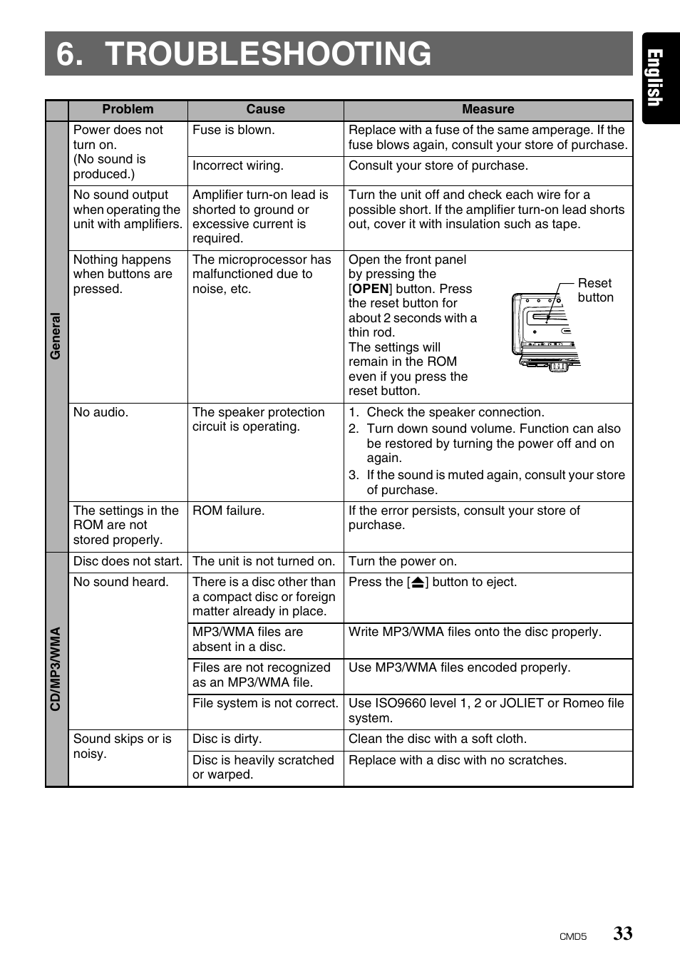 Troubleshooting, English | Clarion CMD5 User Manual | Page 33 / 38