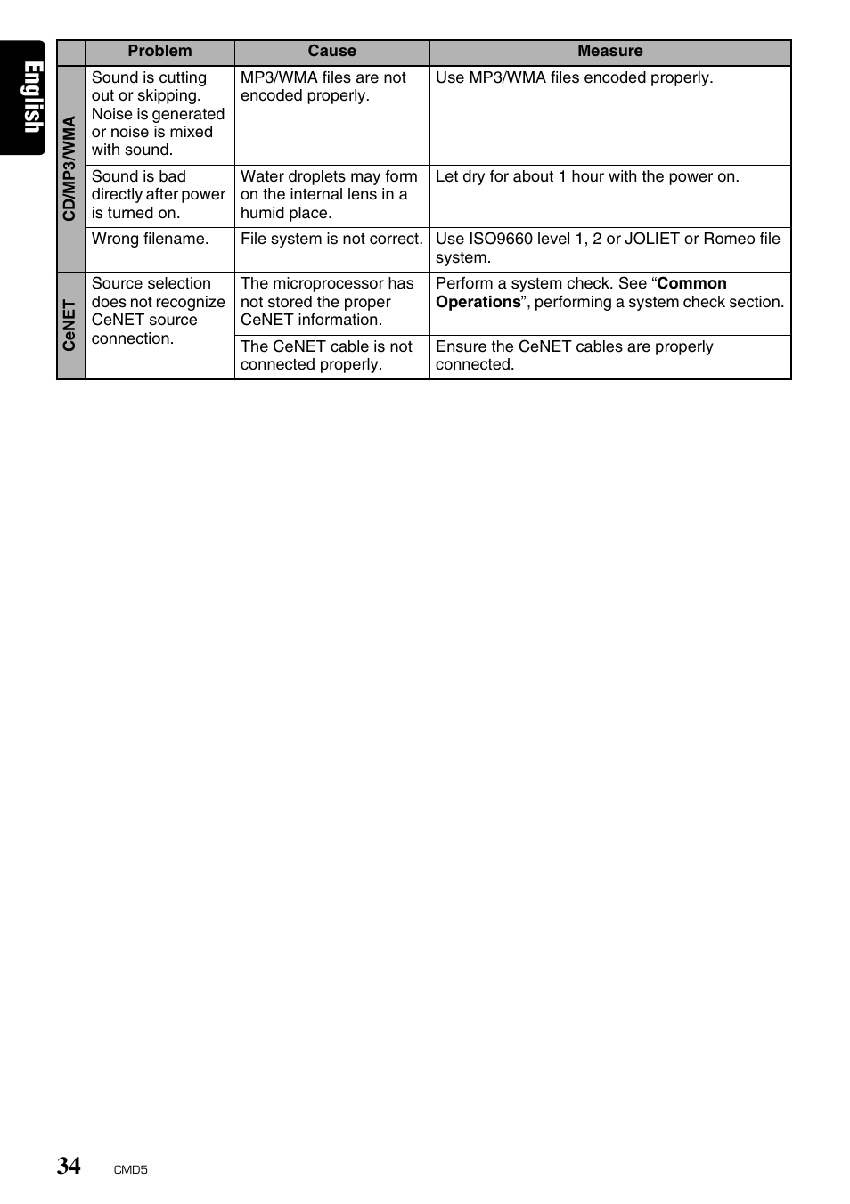 English | Clarion CMD5 User Manual | Page 34 / 38