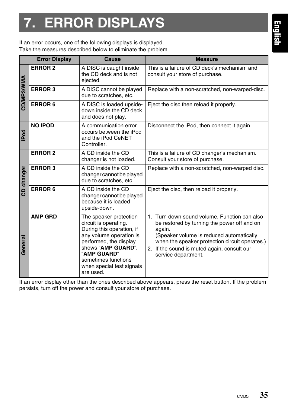 Error displays, English | Clarion CMD5 User Manual | Page 35 / 38