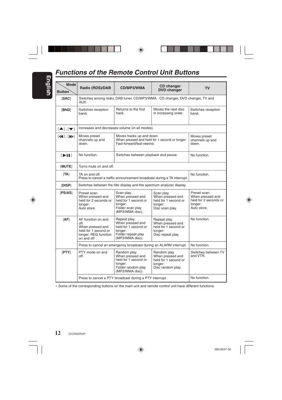 Functions of the remote control unit buttons, English 12 | Clarion DXZ868RMP User Manual | Page 12 / 56