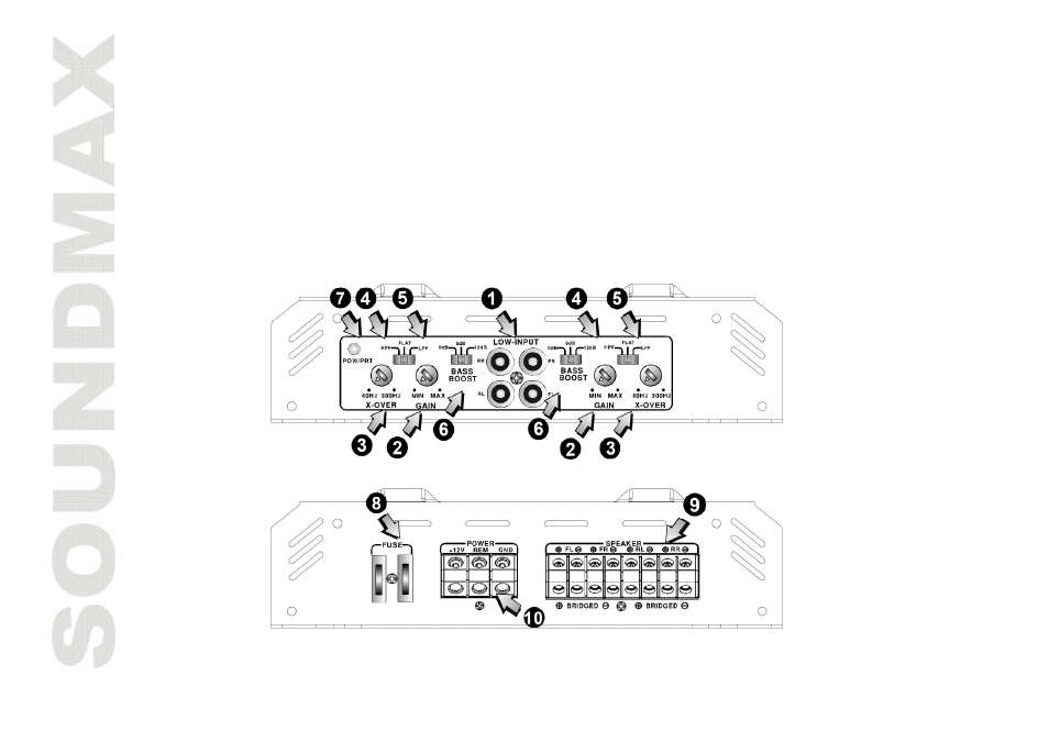 Operating elements and in/outputs | SoundMax SM-SA6042 User Manual | Page 12 / 28