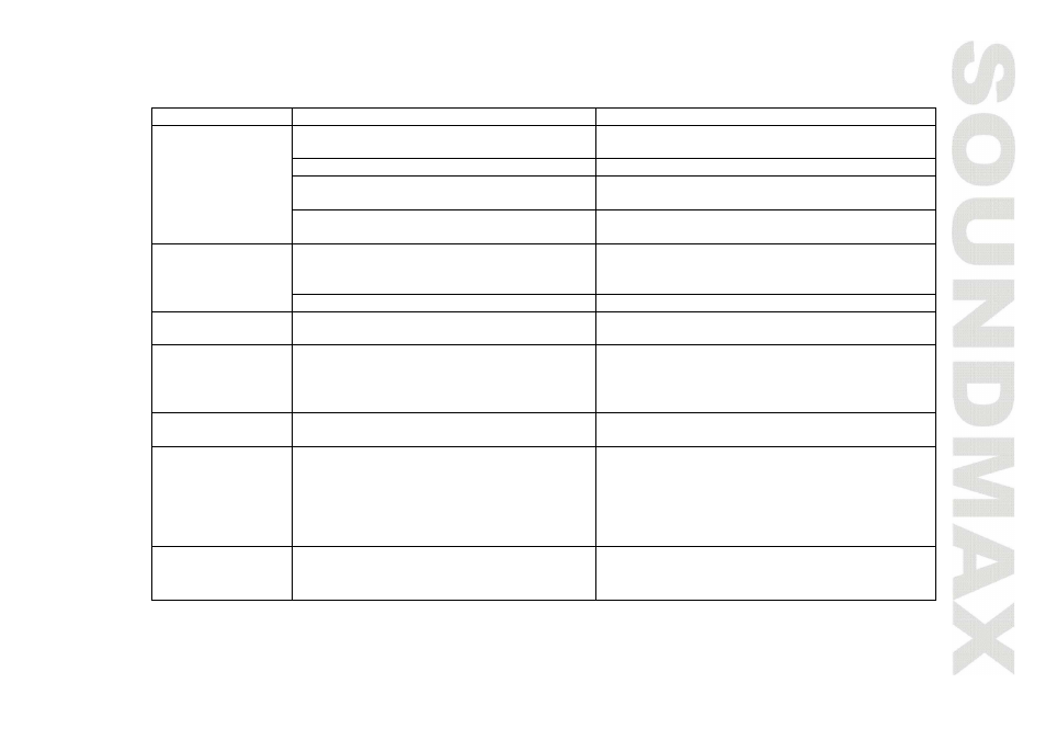 Troubleshooting guide | SoundMax SM-SA6042 User Manual | Page 13 / 28