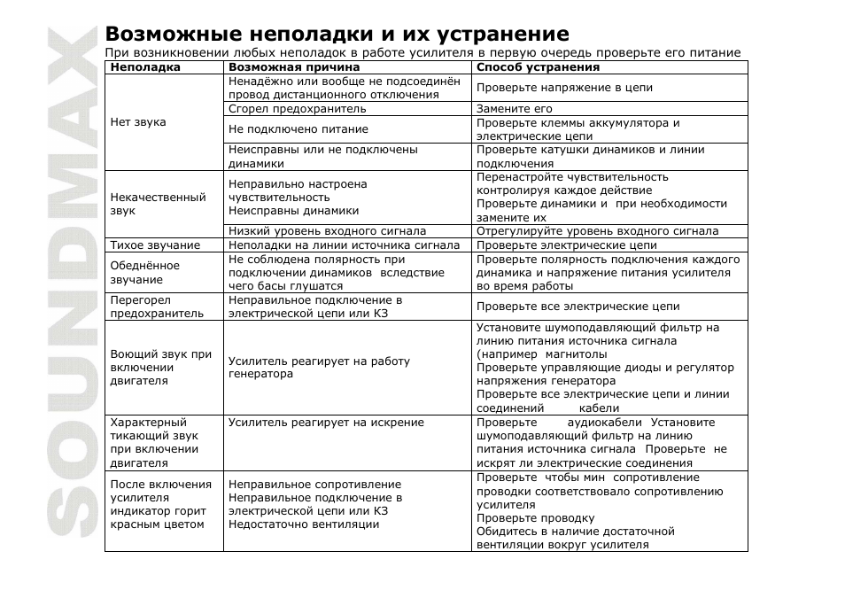 SoundMax SM-SA6042 User Manual | Page 27 / 28