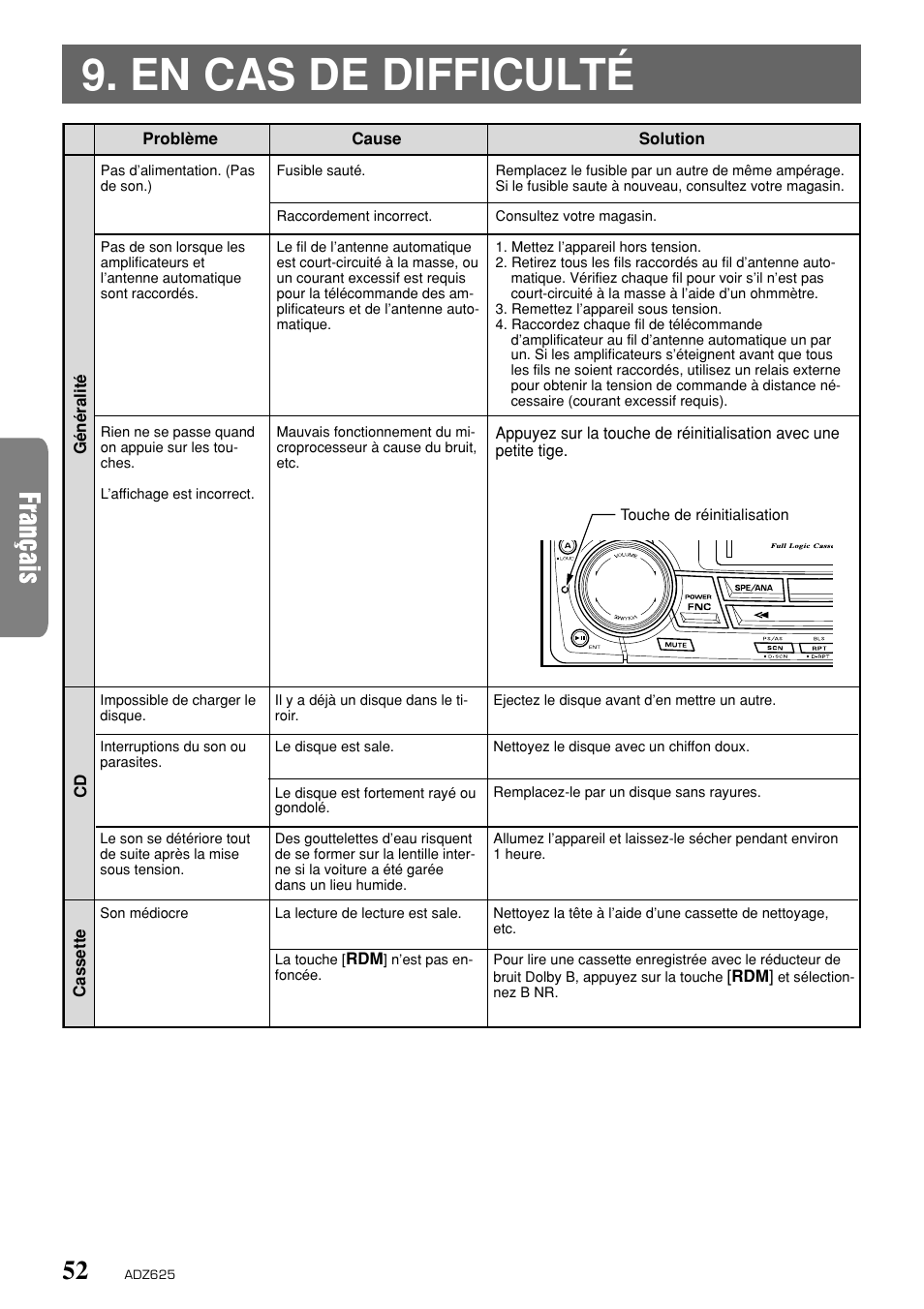 En cas de difficulté | Clarion ADZ625 User Manual | Page 48 / 104