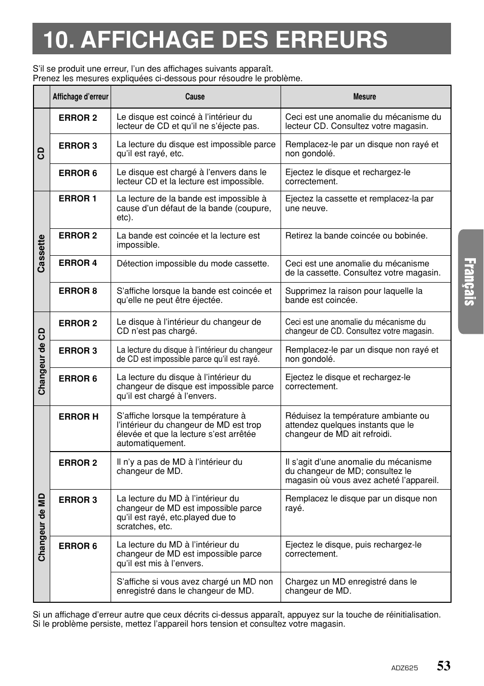 Affichage des erreurs | Clarion ADZ625 User Manual | Page 49 / 104