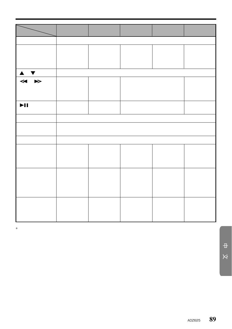 Clarion ADZ625 User Manual | Page 85 / 104