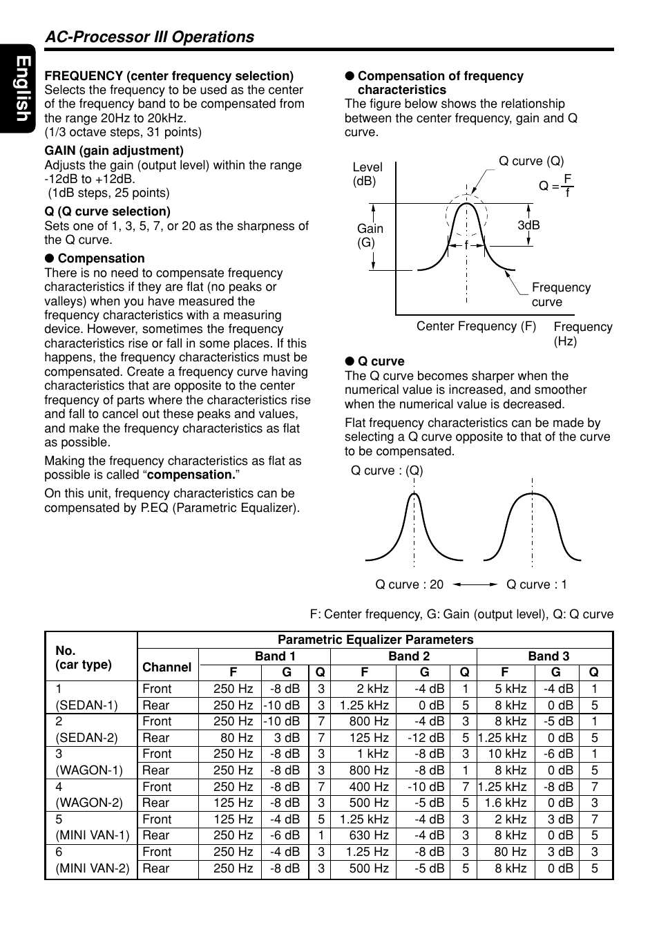 English, Ac-processor iii operations | Clarion DXZ945MP User Manual | Page 22 / 59