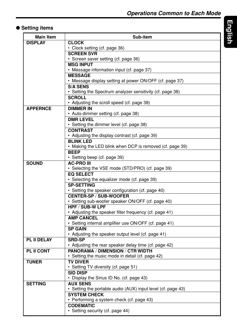 35 english, Operations common to each mode | Clarion DXZ945MP User Manual | Page 35 / 59