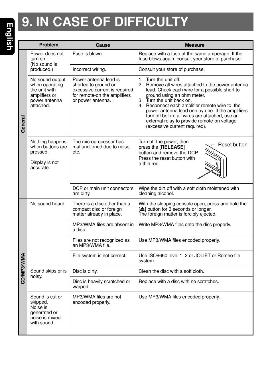 English | Clarion DXZ945MP User Manual | Page 56 / 59