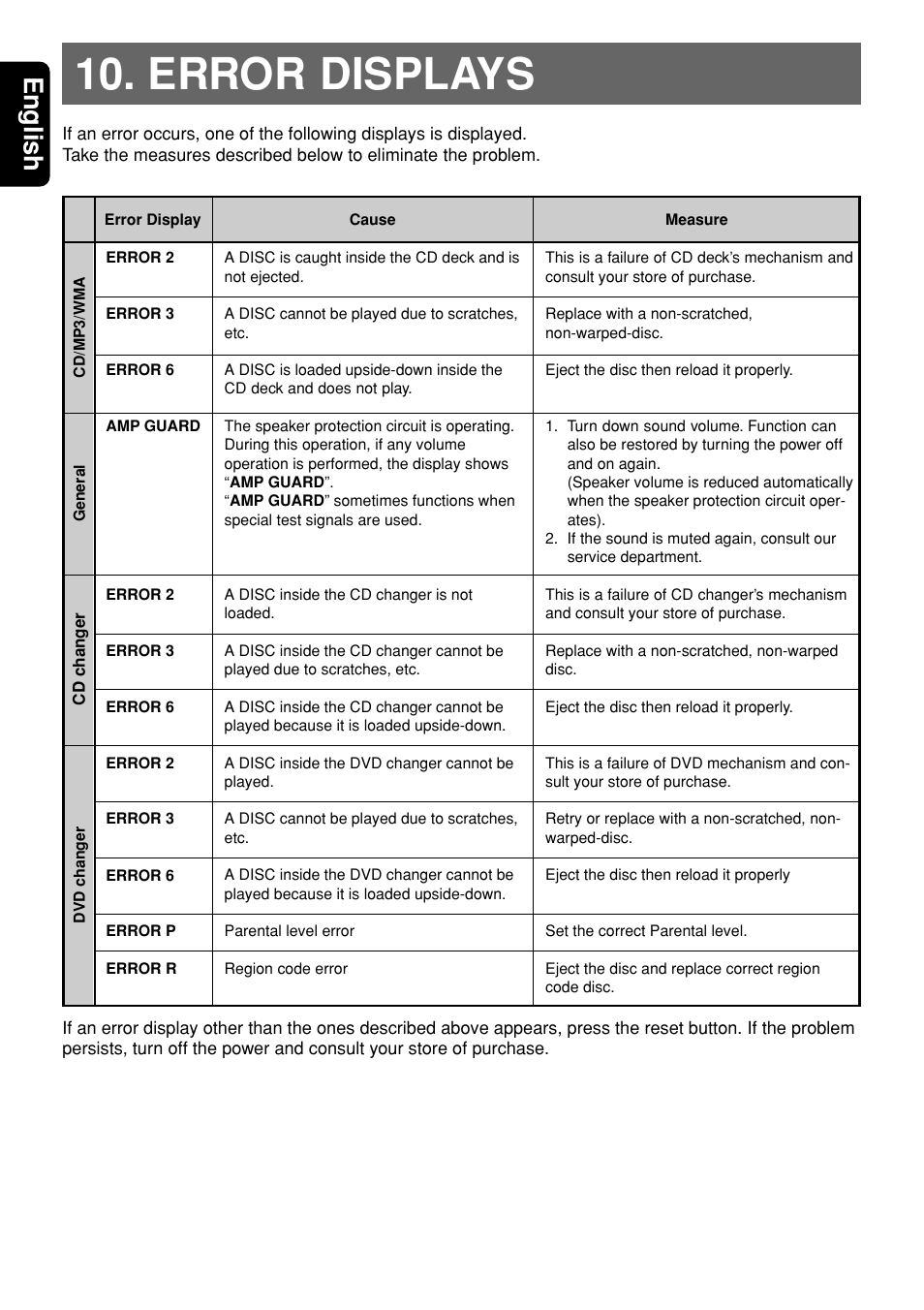 Error displays, English | Clarion DXZ945MP User Manual | Page 58 / 59