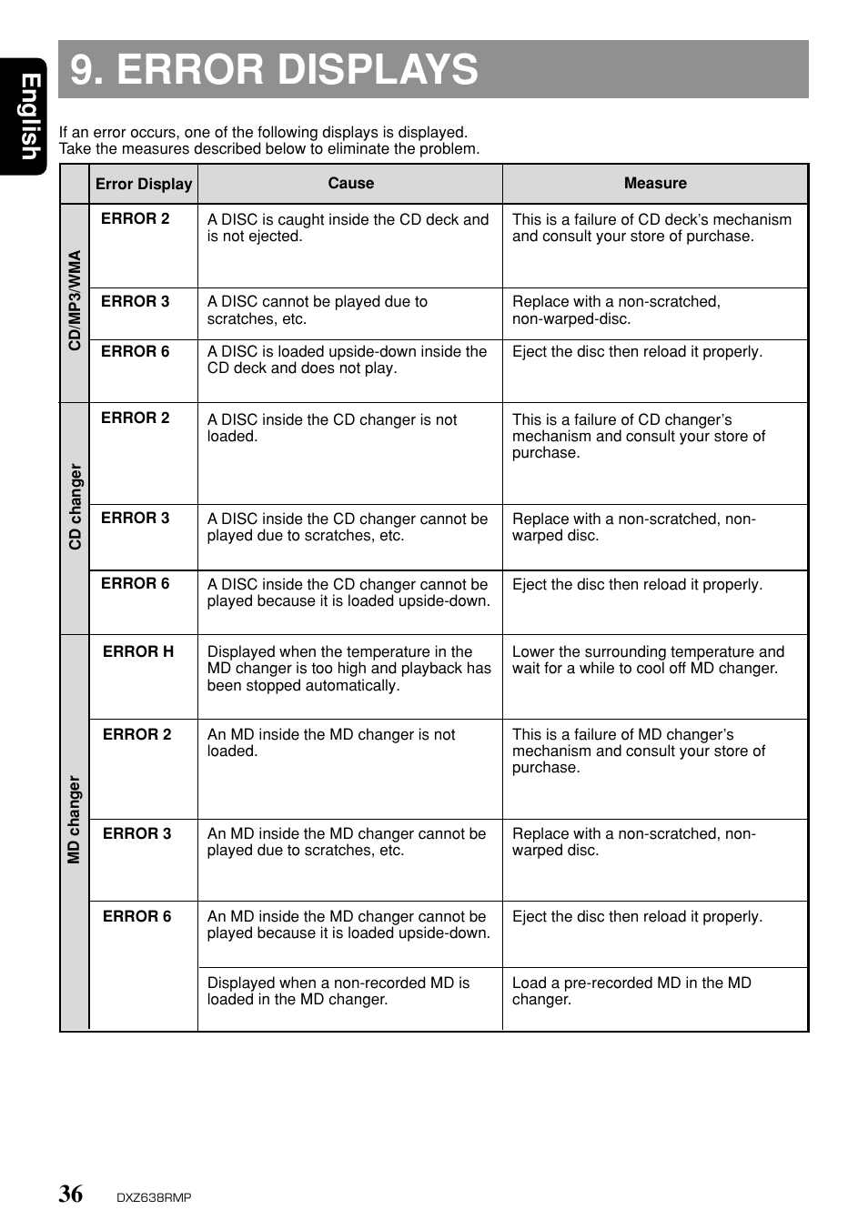 Error displays, English | Clarion Net DXZ638RMP User Manual | Page 32 / 34