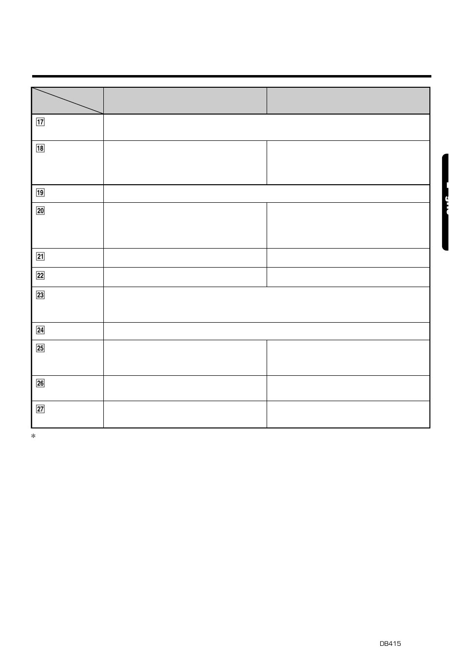 9e glis functions of remote control unit buttons | Clarion DB415 User Manual | Page 7 / 14