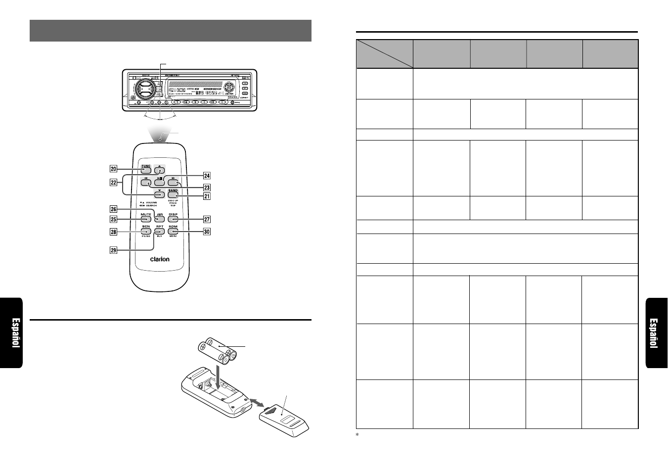 Controlador remoto, Inserción de las pilas, Funciones de los botones del controlador remoto | Clarion XDZ716 User Manual | Page 40 / 53