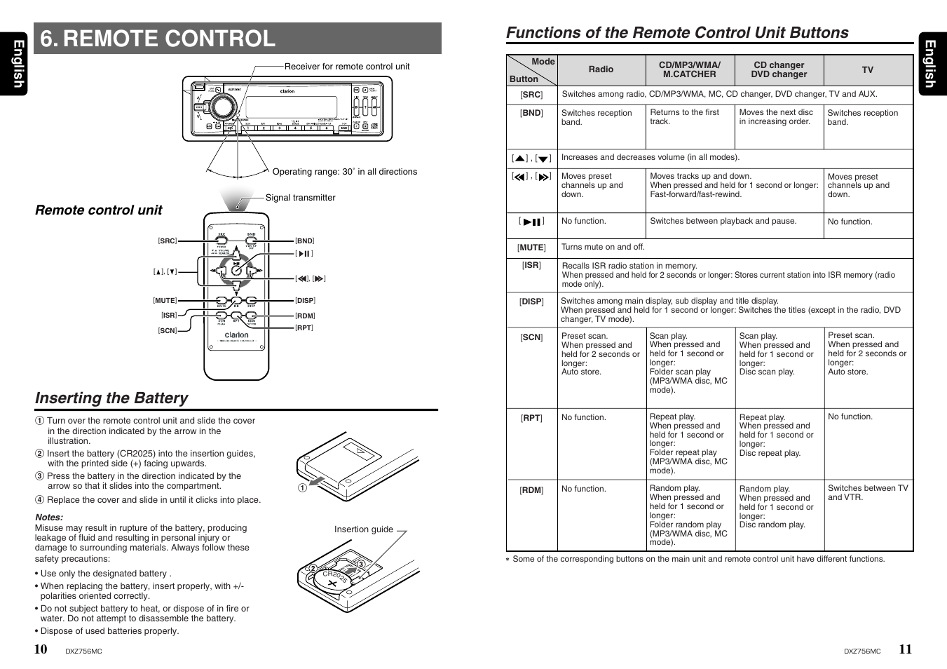 Functions of the remote control unit buttons, Remote control, Inserting the battery | 11 english 10, English, Remote control unit | Clarion DXZ756MC User Manual | Page 11 / 34