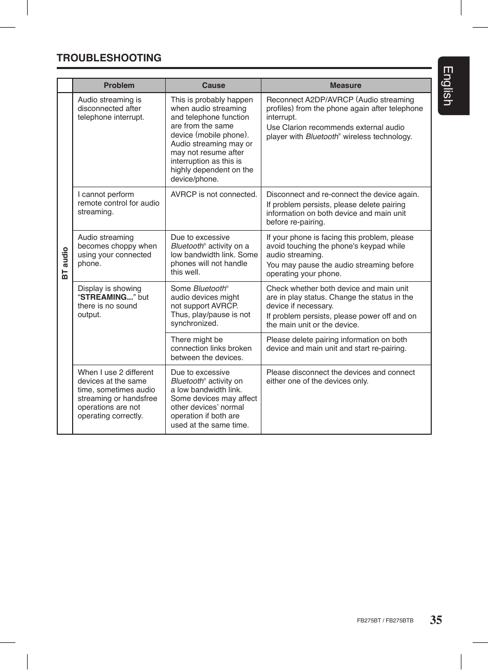 35 english, Troubleshooting | Clarion FB275BTB User Manual | Page 35 / 39