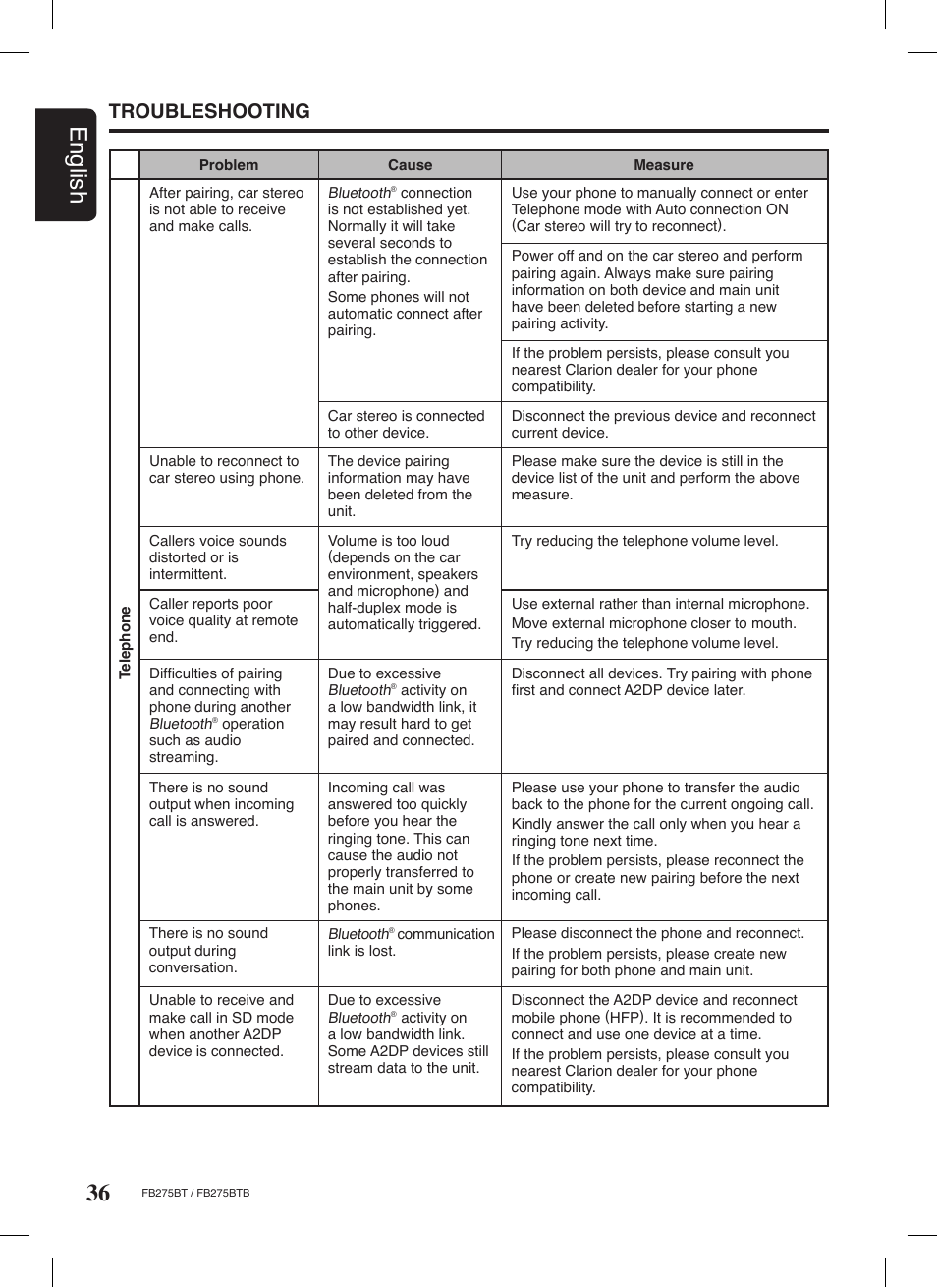 36 english, Troubleshooting | Clarion FB275BTB User Manual | Page 36 / 39