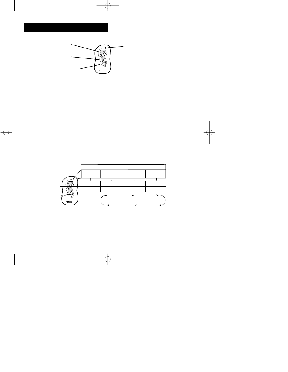 Remote transmitters, Arm aux 1 aux 2, Aux 3 aux 4 | Clarion UNGO MS8200 User Manual | Page 16 / 30